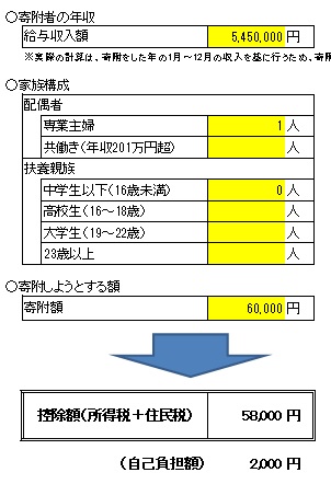 宝塚市役所 ふるさと納税 宝塚歌劇チケットのとり方