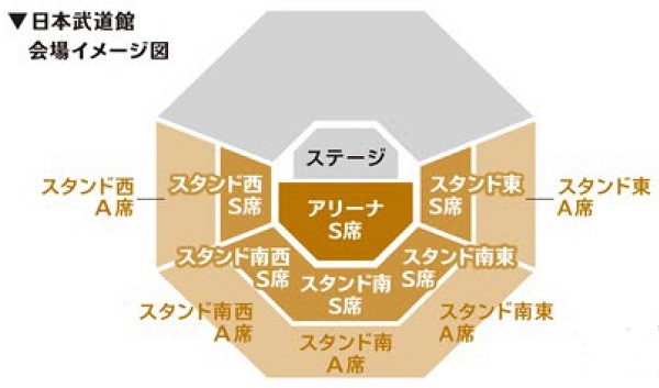 ANTHEM_アンセム_日本武道館_会場イメージ図