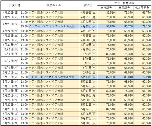 JR東海ツアーズ『阿修羅城の瞳』